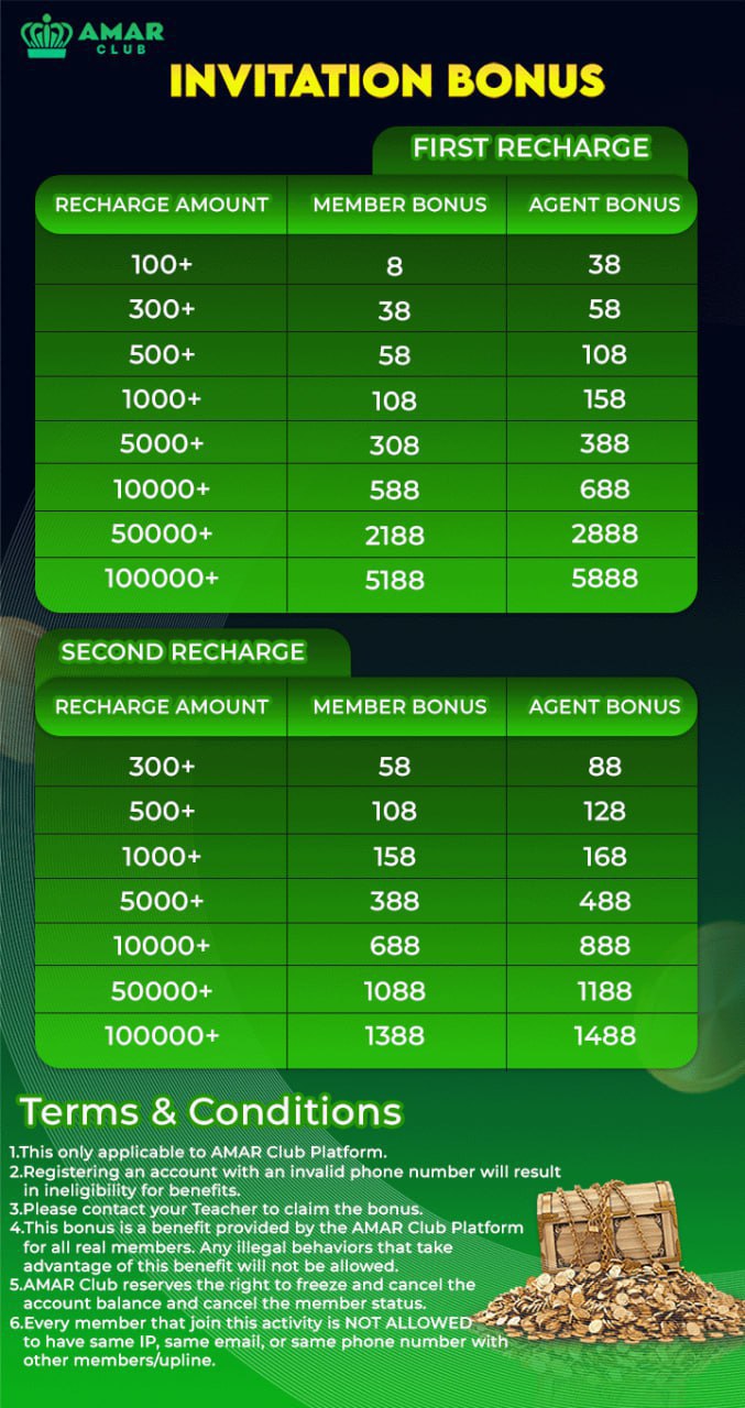 Daily Bonuses